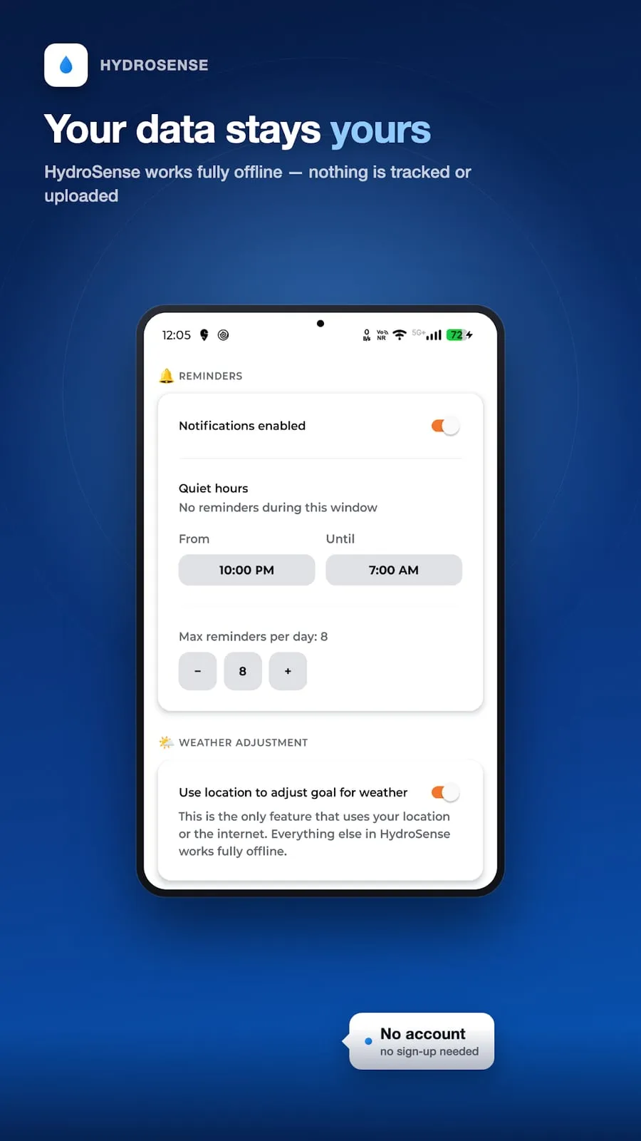 Hydrosense: Your data stays on your device